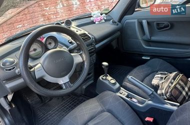 Родстер Smart Roadster 2004 в Києві
