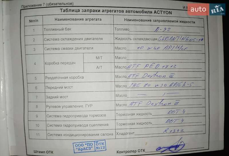 Внедорожник / Кроссовер SsangYong Actyon 2009 в Кривом Роге