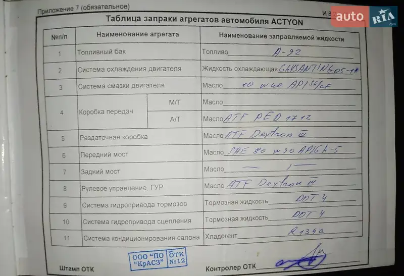 Внедорожник / Кроссовер SsangYong Actyon 2009 в Кривом Роге документ