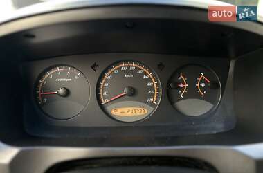 Позашляховик / Кросовер SsangYong Actyon 2007 в 