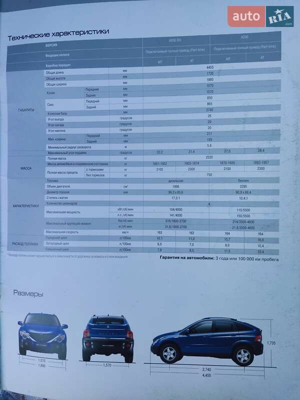 Позашляховик / Кросовер SsangYong Actyon 2008 в Києві