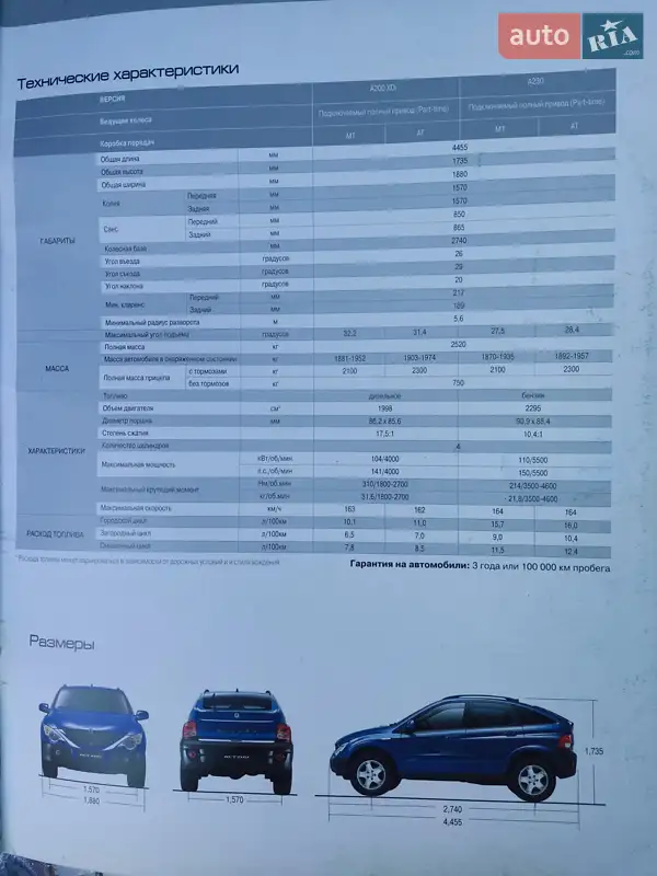 Позашляховик / Кросовер SsangYong Actyon 2008 в Києві документ