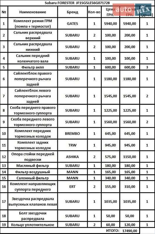 Внедорожник / Кроссовер Subaru Forester 2005 в Одессе