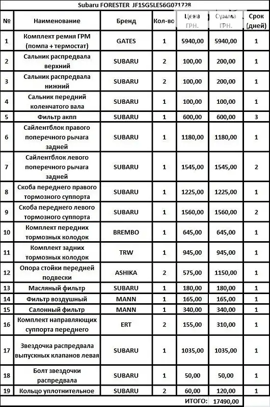 Внедорожник / Кроссовер Subaru Forester 2005 в Одессе документ