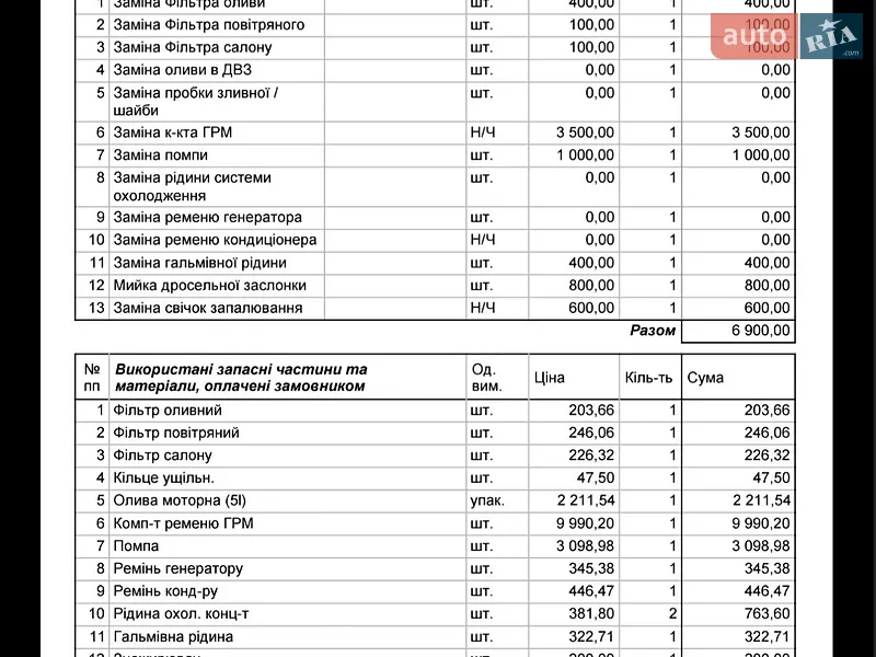 Внедорожник / Кроссовер Subaru Forester 2008 в Кривом Роге документ