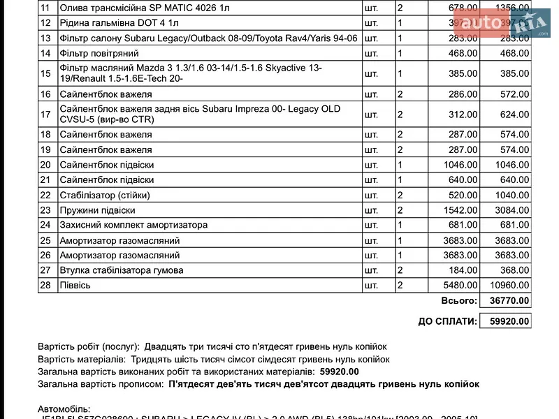 Седан Subaru Legacy 2006 в Лозовой документ