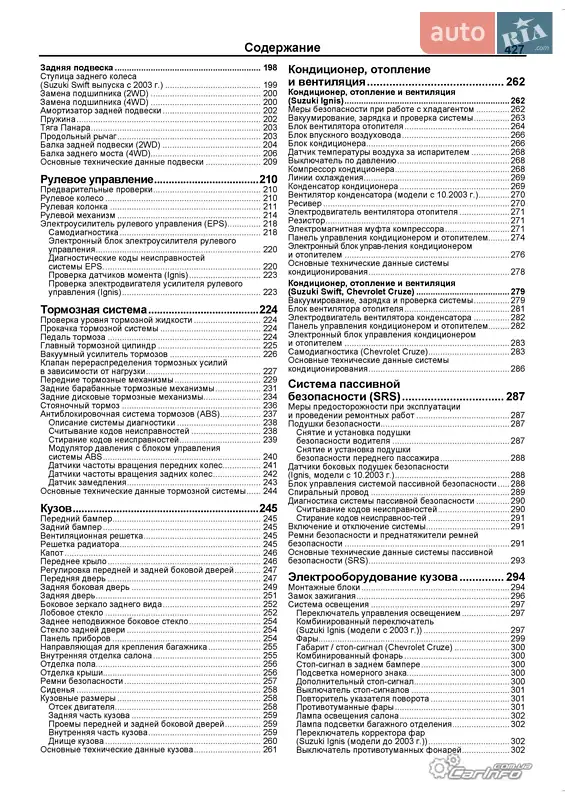 Хэтчбек Suzuki Ignis 2004 в Драбове документ