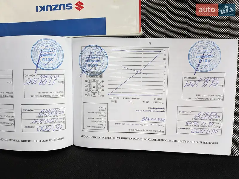 Хетчбек Suzuki SX4 2008 в Києві документ