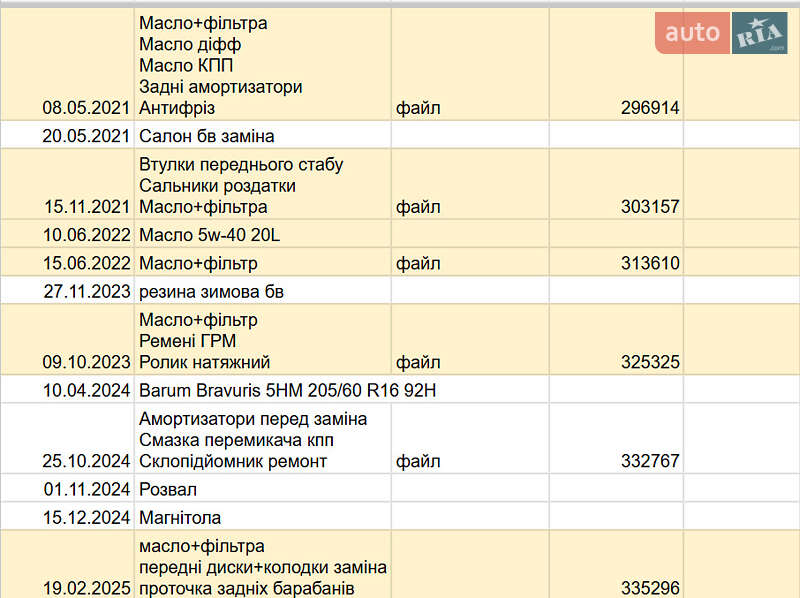 Хетчбек Suzuki SX4 2008 в Києві