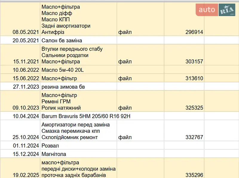 Хетчбек Suzuki SX4 2008 в Києві документ