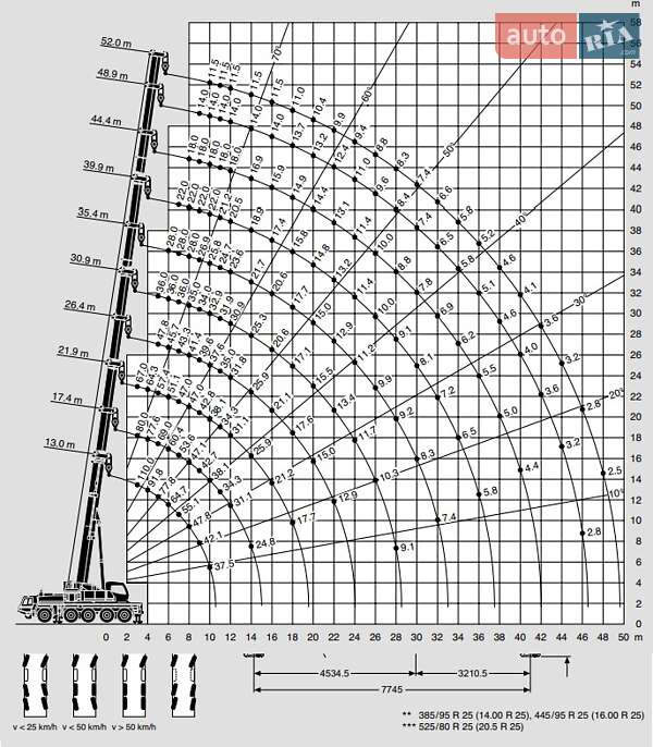 Автокран Tadano ATF 2006 в Одессе фото 3 Автокран Tadano ATF 2006 в Одессе