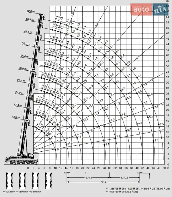 Автокран Tadano ATF 2006 в Одессе документ 2 фото Автокран Tadano ATF 2006 в Одессе документ