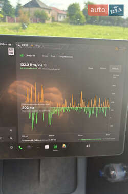 Седан Tesla Model 3 2021 в 