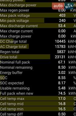 Седан Tesla Model 3 2021 в 