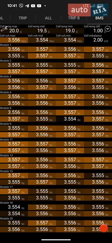 Седан Tesla Model 3 2021 в Тернополе