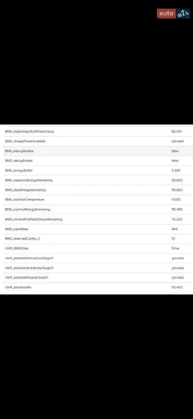 Седан Tesla Model 3 2022 в Ровно документ