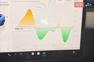 Седан Tesla Model 3 2022 в Львове