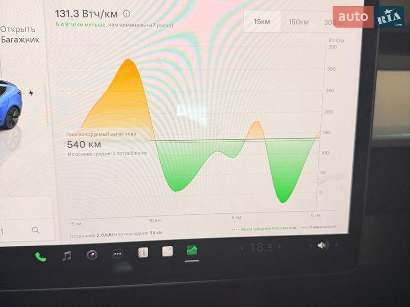 Седан Tesla Model 3 2022 в Львове