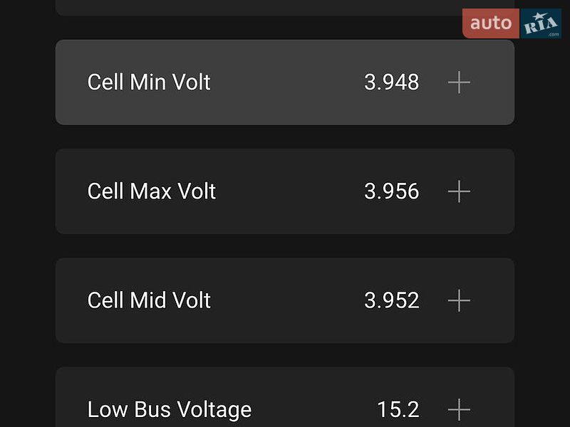 Седан Tesla Model 3 2021 в Львове