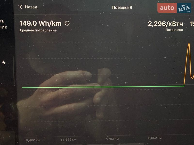Седан Tesla Model 3 2022 в Києві