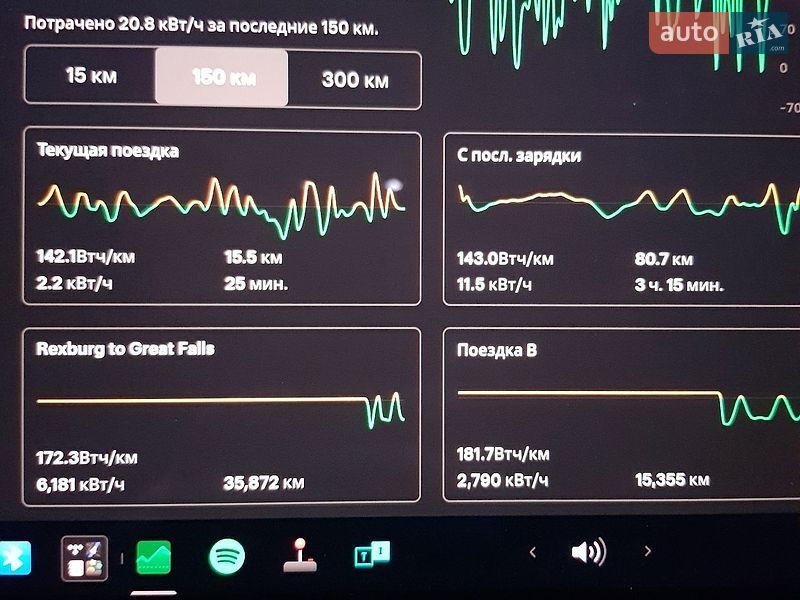Седан Tesla Model 3 2018 в Харькове