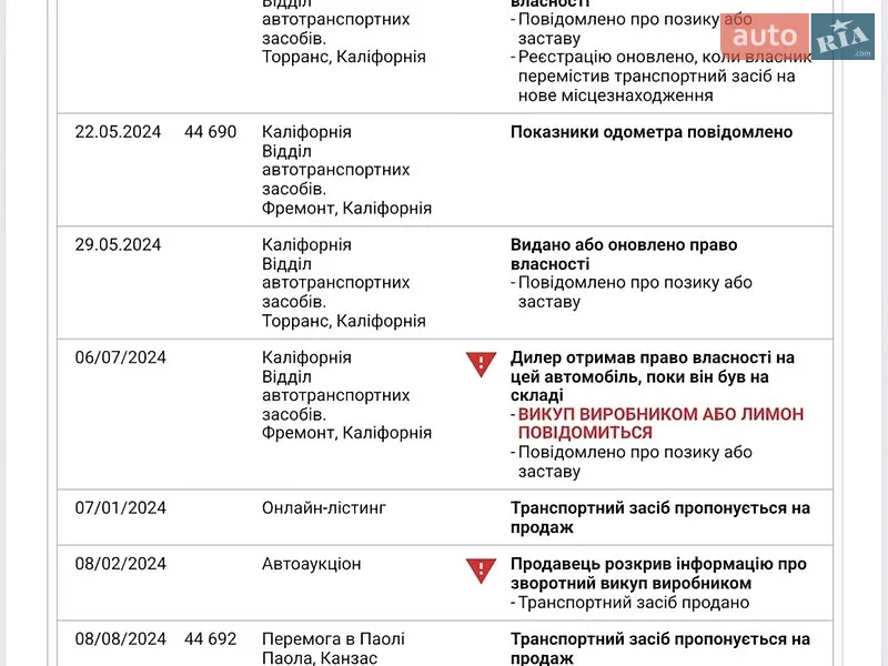 Седан Tesla Model 3 2020 в Днепре документ