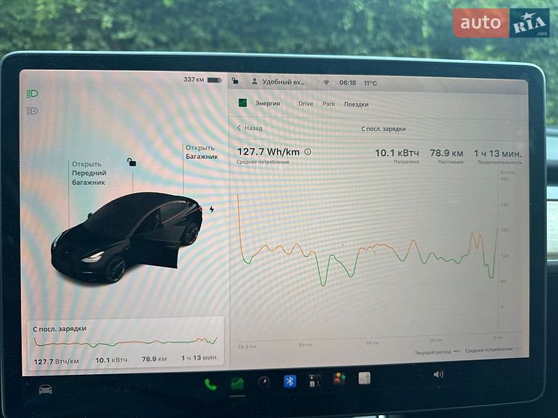 Седан Tesla Model 3 2018 в Львові