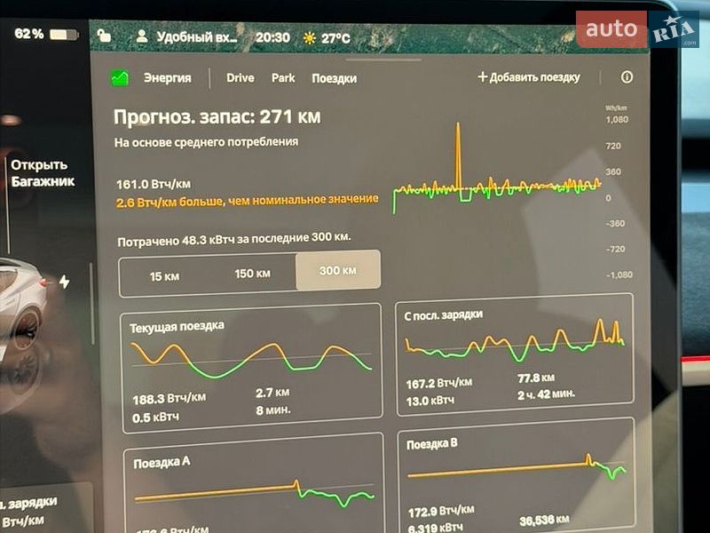Седан Tesla Model 3 2022 в Броварах