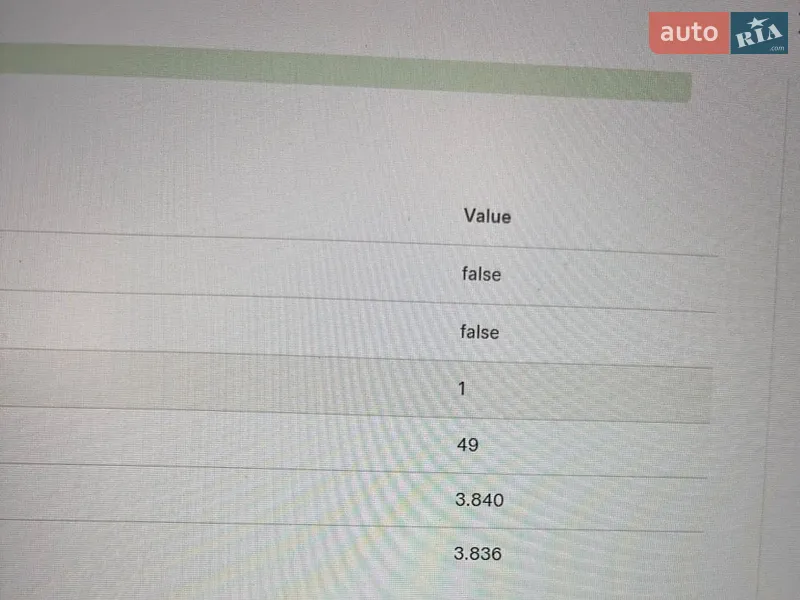 Седан Tesla Model 3 2022 в Львові документ