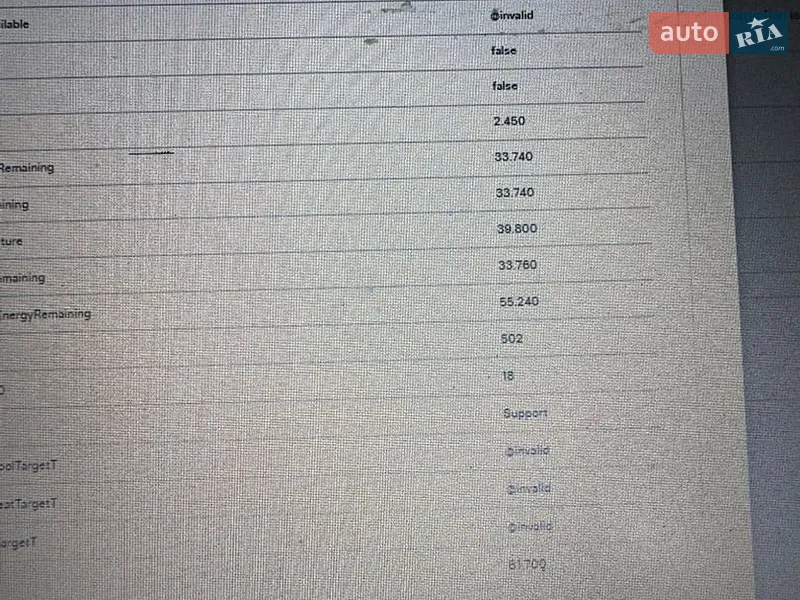 Седан Tesla Model 3 2022 в Києві документ