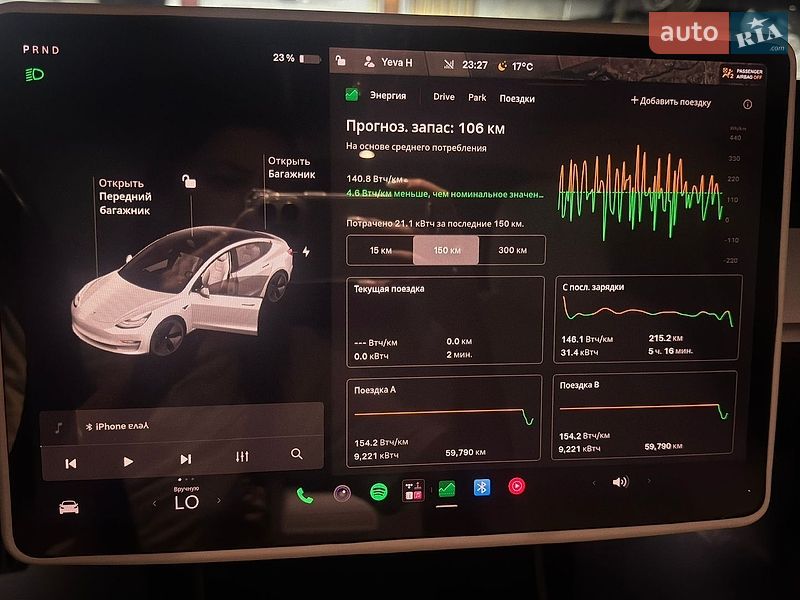 Седан Tesla Model 3 2019 в Тальном