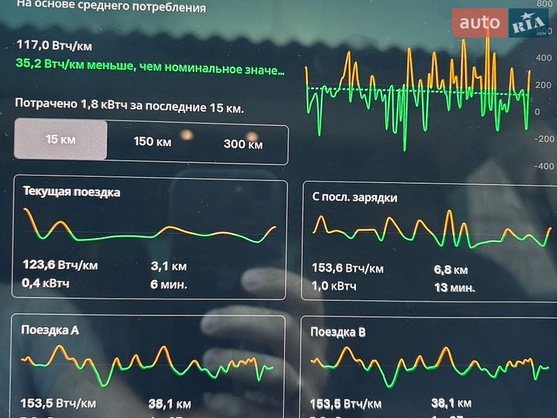 Седан Tesla Model 3 2019 в Дніпрі