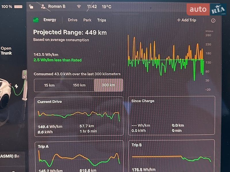 Седан Tesla Model 3 2022 в Києві