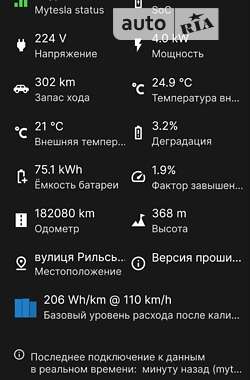 Лифтбек Tesla Model S 2016 в Ивано-Франковске