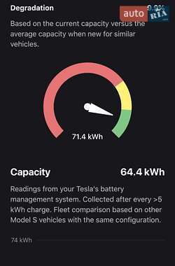 Лифтбек Tesla Model S 2017 в Одессе