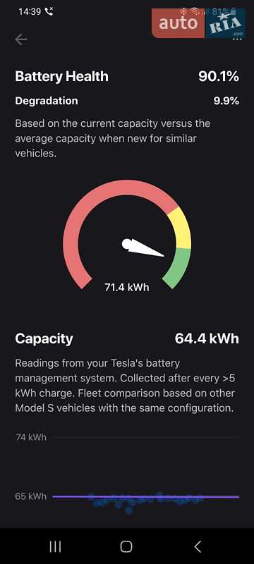 Ліфтбек Tesla Model S 2017 в Одесі