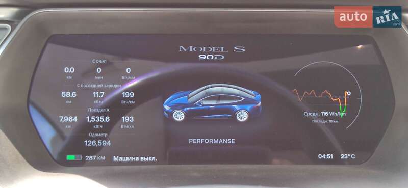 Ліфтбек Tesla Model S 2016 в Кривому Розі