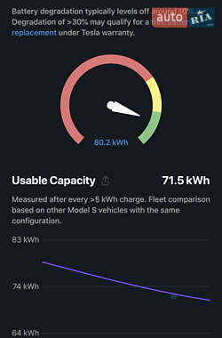 Лифтбек Tesla Model S 2014 в 