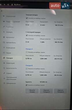 Ліфтбек Tesla Model S 2015 в Харкові