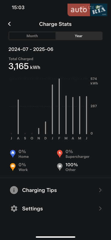 Ліфтбек Tesla Model S 2015 в Кривому Розі