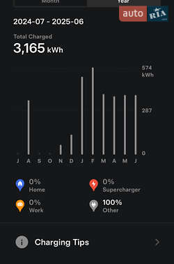 Лифтбек Tesla Model S 2015 в 