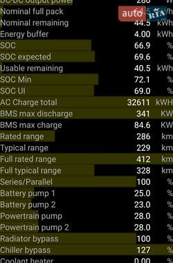Лифтбек Tesla Model S 2018 в 