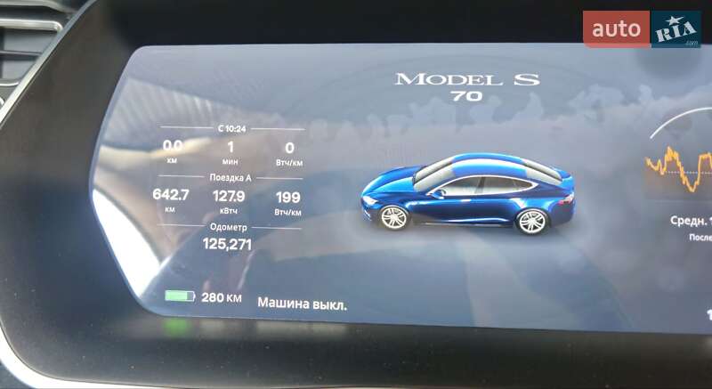 Ліфтбек Tesla Model S 2016 в Шишаках