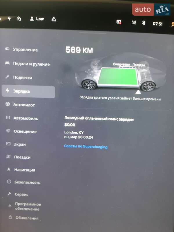 Лифтбек Tesla Model S 2020 в Львове