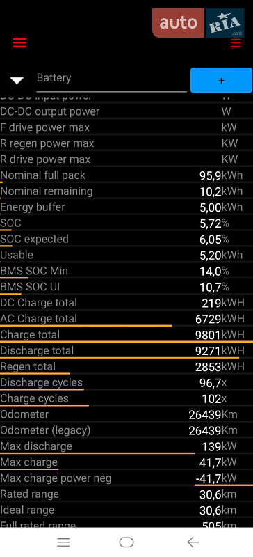 Ліфтбек Tesla Model S 2020 в Києві