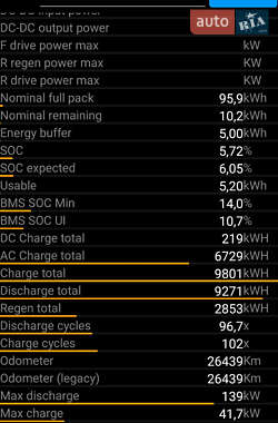 Лифтбек Tesla Model S 2020 в 