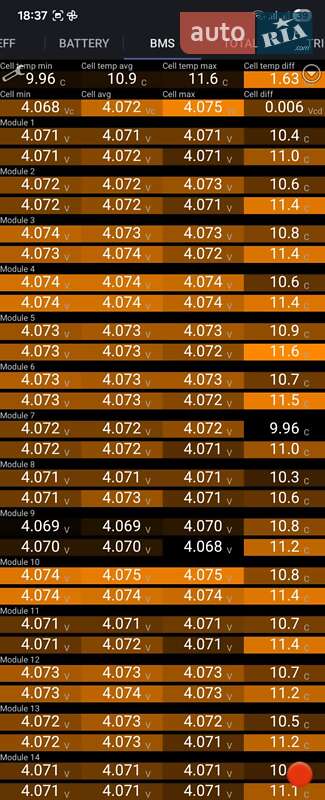 Лифтбек Tesla Model S 2018 в Ровно фото 26 Лифтбек Tesla Model S 2018 в Ровно