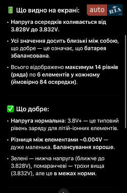 Ліфтбек Tesla Model S 2015 в Рівному