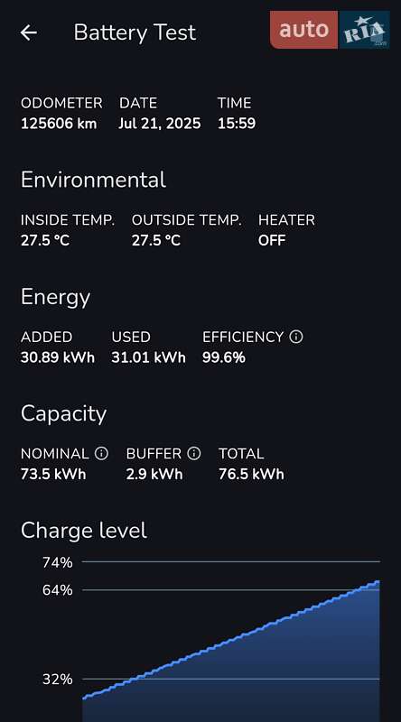 Лифтбек Tesla Model S 2014 в Ирпене