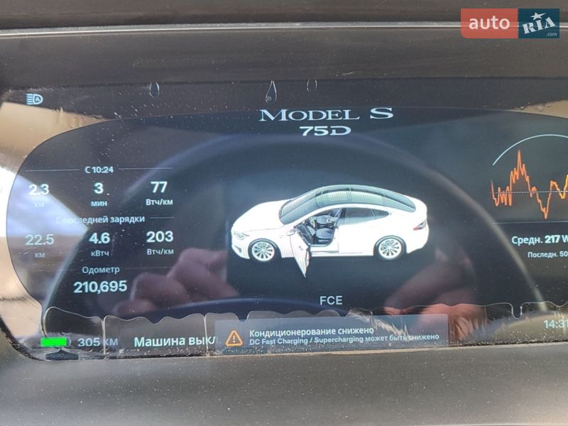 Лифтбек Tesla Model S 2016 в Ивано-Франковске